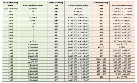 rolex serial number year